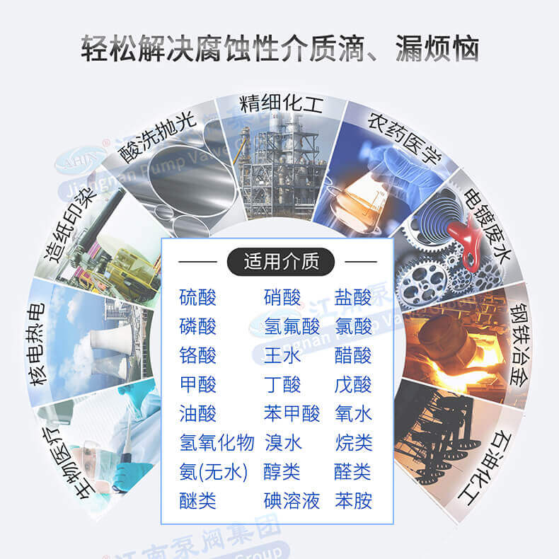 ZCQ自吸氟塑料磁力泵