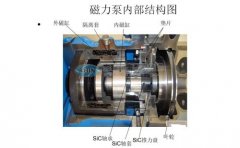 問;不銹鋼磁力泵內部結構圖及工作原理是