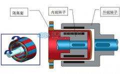 襯氟磁力泵發(fā)生消磁后怎么辦