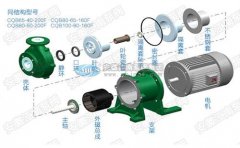 化工磁力泵原理結(jié)構(gòu)大拆解，你細(xì)品!
