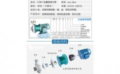 磁力泵型號(hào)說(shuō)明及不同型號(hào)的化工應(yīng)用