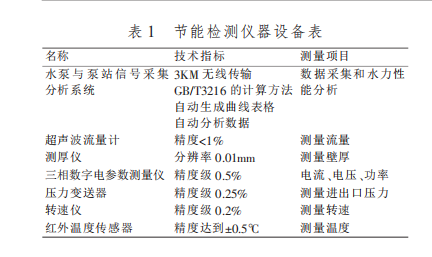 離心泵節能檢測儀器設備表
