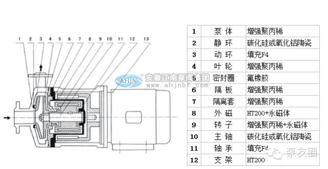 單級防腐離心泵零部件清洗方法