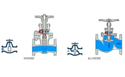 襯氟閥門