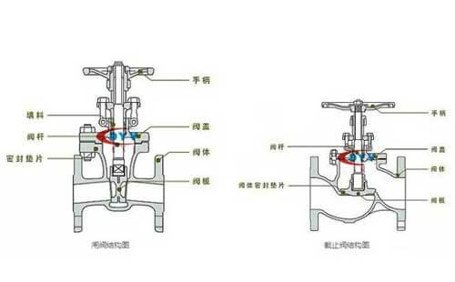 襯氟截止閥