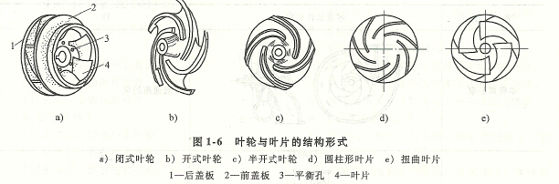 葉輪的分類