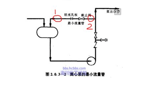 化工泵小流量管線