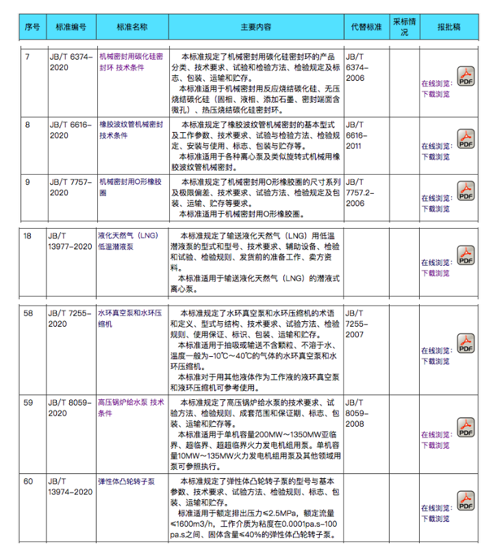 泵行業新標準