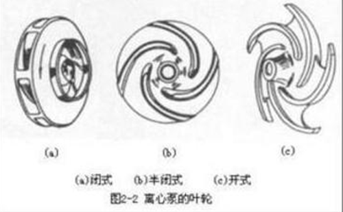 葉輪形式