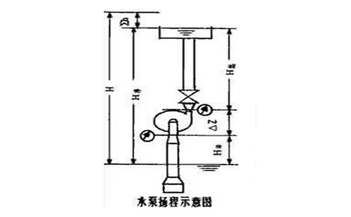 泵揚程