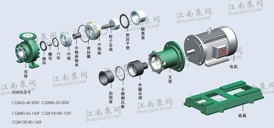 CQB型氟塑料磁力泵結構示意圖