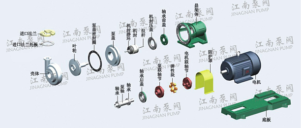 FSB型氟塑料離心泵零部件示意圖