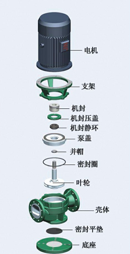 GBF襯氟管道泵零部件