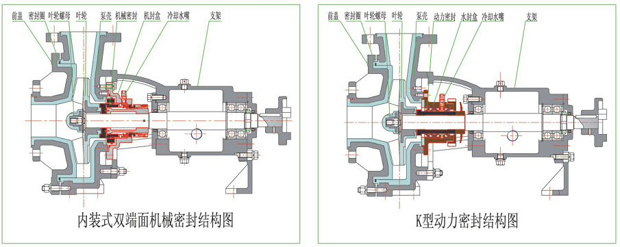 FMB型耐腐耐磨離心泵結構示意圖