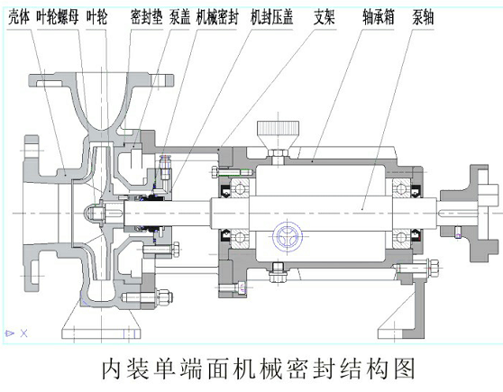 JIH型不銹鋼離心泵結(jié)構(gòu)示意