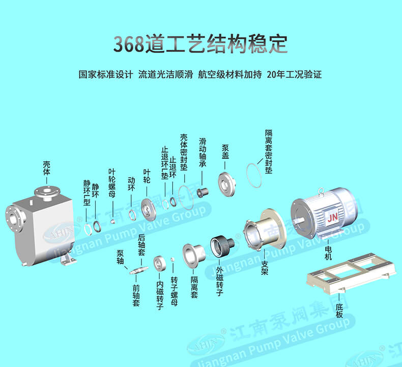 JMCZ不銹鋼自吸磁力泵